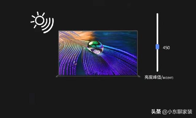 購(gòu)買電視機(jī)主要看什么參數(shù)（買電視機(jī)注意五個(gè)方面）(7)