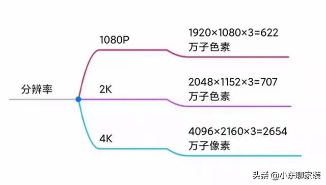 購(gòu)買電視機(jī)主要看什么參數(shù)（買電視機(jī)注意五個(gè)方面）(10)