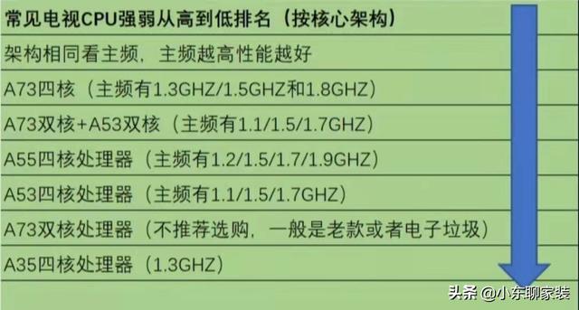 購(gòu)買電視機(jī)主要看什么參數(shù)（買電視機(jī)注意五個(gè)方面）(21)