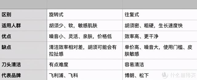 剃須刀那個品牌好用（20款熱門刮胡刀全方位分析）(12)