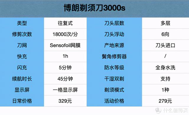 剃須刀那個品牌好用（20款熱門刮胡刀全方位分析）(22)