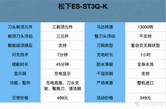 剃須刀那個品牌好用（20款熱門刮胡刀全方位分析）(24)