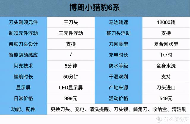 剃須刀那個品牌好用（20款熱門刮胡刀全方位分析）(26)