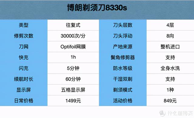 剃須刀那個品牌好用（20款熱門刮胡刀全方位分析）(30)