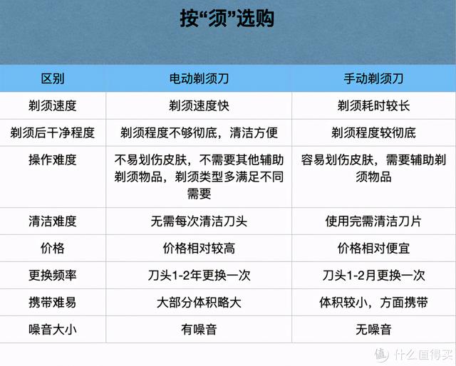 剃須刀那個品牌好用（20款熱門刮胡刀全方位分析）(33)