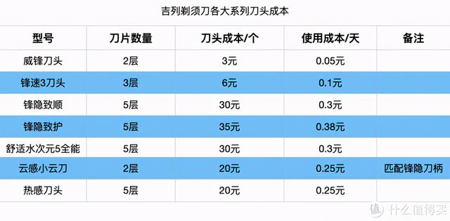 剃須刀那個品牌好用（20款熱門刮胡刀全方位分析）(37)