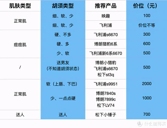 剃須刀那個品牌好用（20款熱門刮胡刀全方位分析）(39)