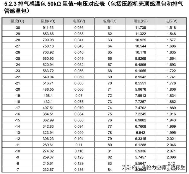 格力空調(diào)e2故障是什么原因（格力多聯(lián)機(jī)e2最快修復(fù)方法）(3)