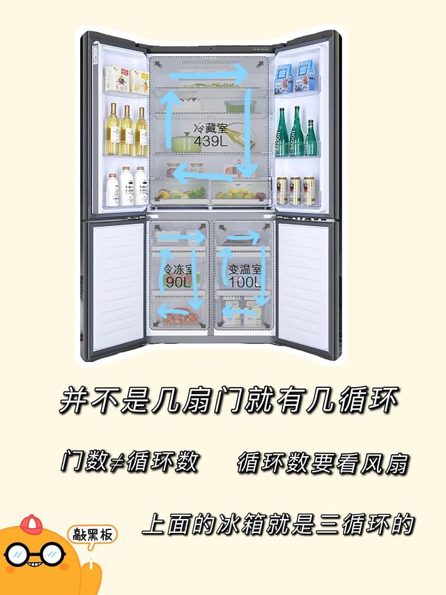 冰箱雙循環(huán)和單循環(huán)哪個(gè)好（冰箱怎么選不踩坑）(4)