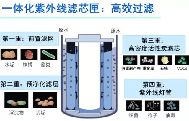 安利凈水器好不好（安利凈水器真實(shí)評(píng)測）(3)