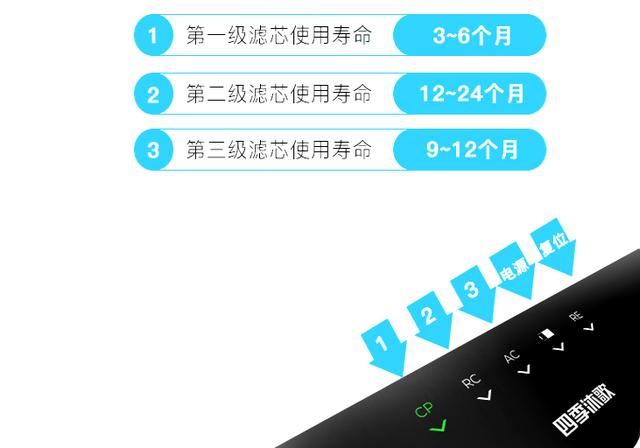 四季沐歌凈水機怎么樣（四季沐歌凈水器值得購買嗎）(13)