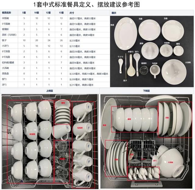 洗碗機好用嗎（洗碗機的真實使用感受）(16)