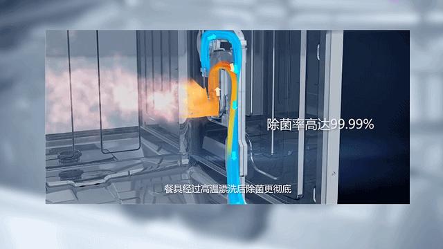 洗碗機好用嗎（洗碗機的真實使用感受）(27)