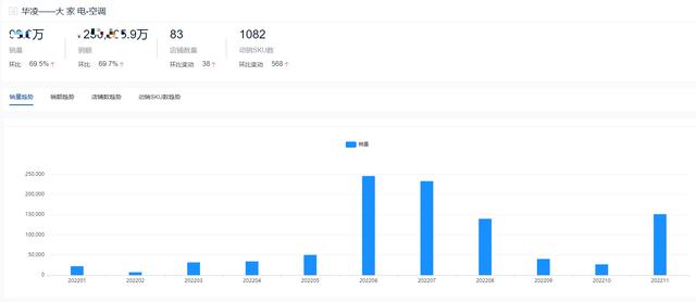 空調(diào)哪個(gè)品牌耐用（2022全年度空調(diào)十大熱門(mén)品牌銷(xiāo)量榜單）(15)
