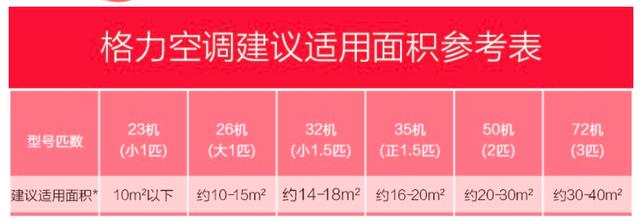空調(diào)哪個品牌質(zhì)量好又省電耐用（選購空調(diào)的技巧與品牌推薦）(2)