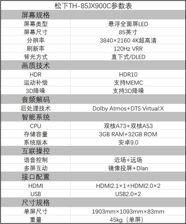 松下電視怎么樣（松下TH-85JX900C深度體驗(yàn)）(2)