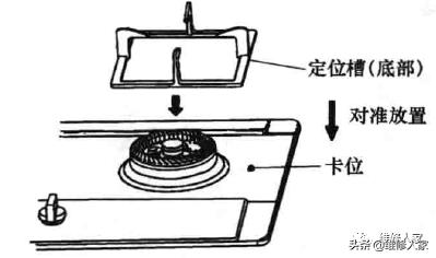 燃?xì)庠钤趺窗惭b（燃?xì)庠畹陌惭b方法和注意事項(xiàng)）(5)