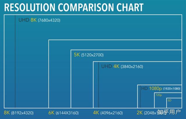4k和8k的區(qū)別是什么（8k和4k電視哪個(gè)值得買(mǎi)）(1)