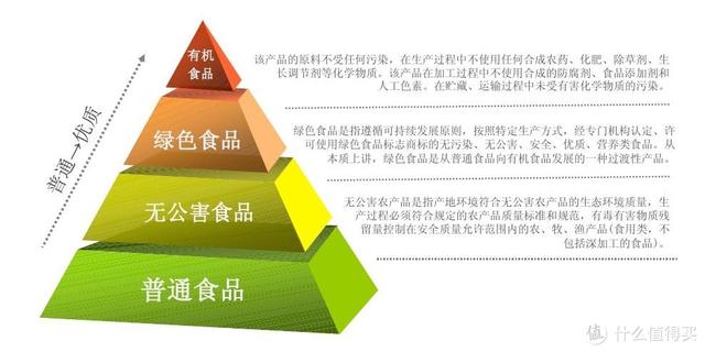 有機牛奶與純牛奶的區(qū)別是什么（有機純奶和純牛奶哪個好）(1)