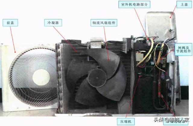 空調(diào)怎么拆開清洗圖解（拆空調(diào)室外機(jī)的方法與步驟）(1)