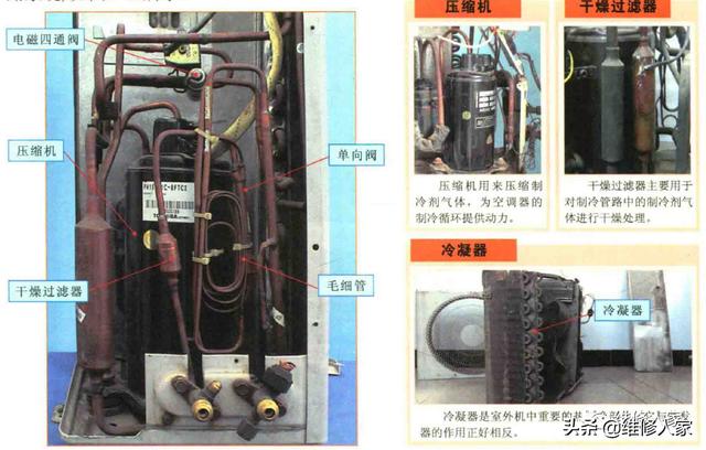 空調(diào)怎么拆開清洗圖解（拆空調(diào)室外機(jī)的方法與步驟）(5)