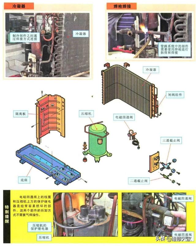 空調(diào)怎么拆開清洗圖解（拆空調(diào)室外機(jī)的方法與步驟）(7)