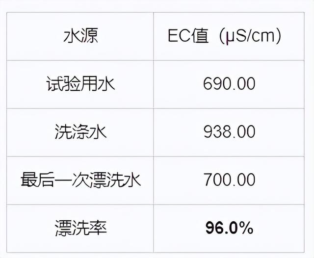伊萊克斯洗衣機(jī)怎么樣（伊萊克斯EWT3011WW迷你洗衣機(jī)評(píng)測(cè)）(11)