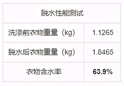 伊萊克斯洗衣機(jī)怎么樣（伊萊克斯EWT3011WW迷你洗衣機(jī)評(píng)測(cè)）(12)