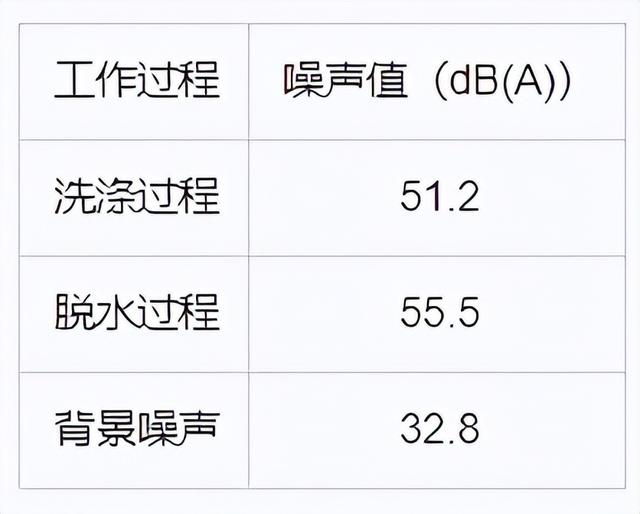 伊萊克斯洗衣機(jī)怎么樣（伊萊克斯EWT3011WW迷你洗衣機(jī)評(píng)測(cè)）(15)