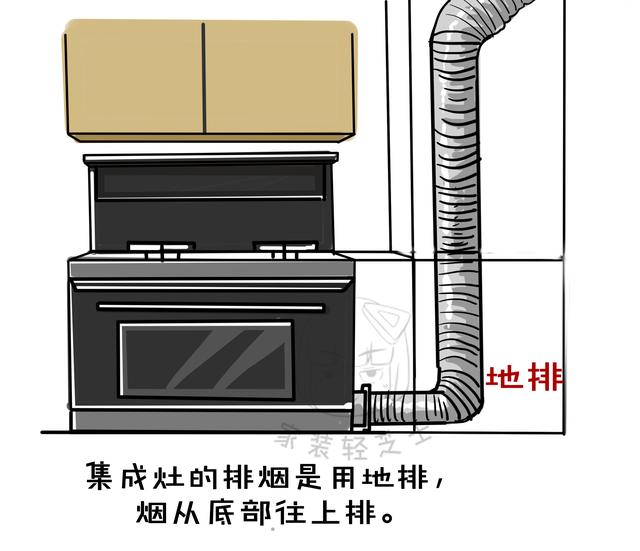 什么油煙機(jī)好（油煙機(jī)怎么選購比較實(shí)用）(10)