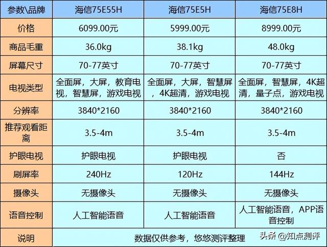 洗衣機(jī)品牌哪個(gè)好（給大家盤(pán)點(diǎn)洗衣機(jī)三大品牌）(5)