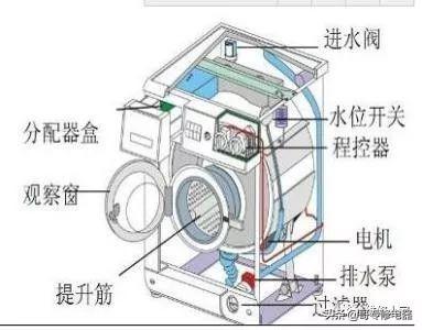 洗衣機(jī)脫水轉(zhuǎn)不起來什么原因（洗衣機(jī)不高速脫水原因分析）(2)