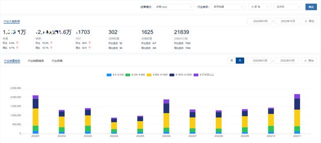 洗衣機買什么牌子的好（2022洗衣機十大品牌排名）(1)