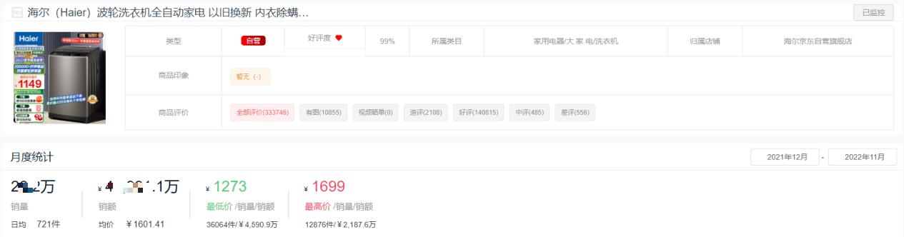 洗衣機買什么牌子的好（2022洗衣機十大品牌排名）(4)