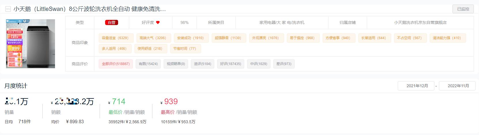 洗衣機買什么牌子的好（2022洗衣機十大品牌排名）(6)