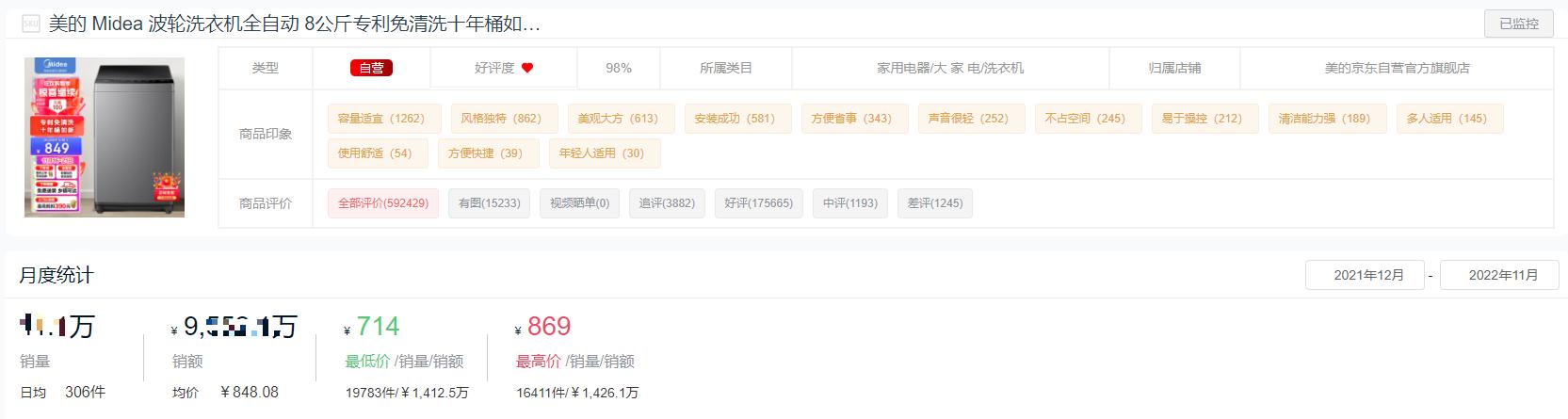 洗衣機買什么牌子的好（2022洗衣機十大品牌排名）(8)