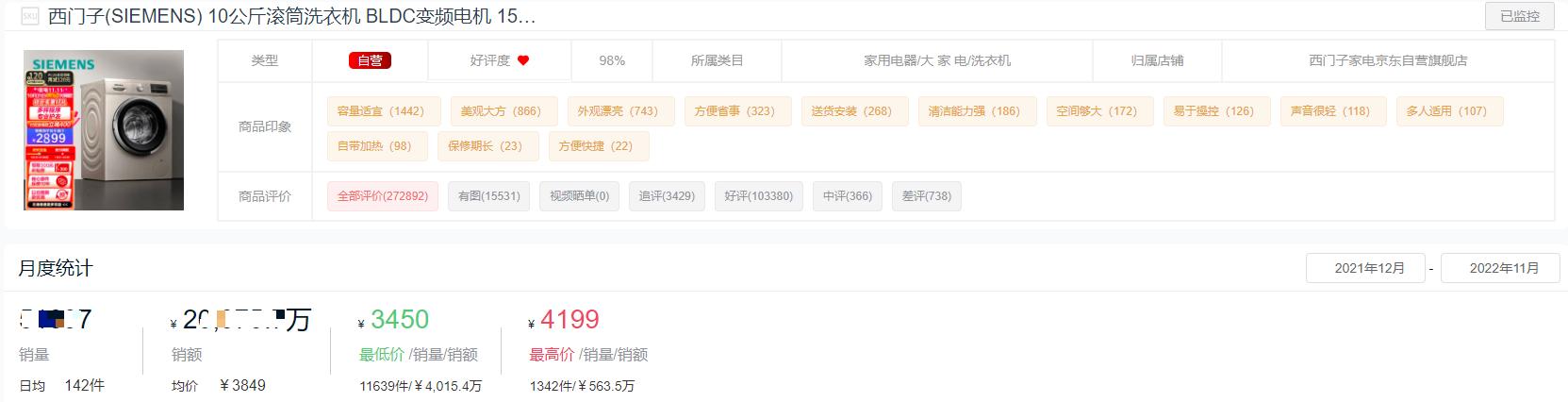 洗衣機買什么牌子的好（2022洗衣機十大品牌排名）(20)