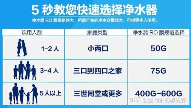 臺(tái)式飲水機(jī)哪個(gè)牌子質(zhì)量好點(diǎn)（2022年即熱式飲水機(jī)選購(gòu)攻略）(7)