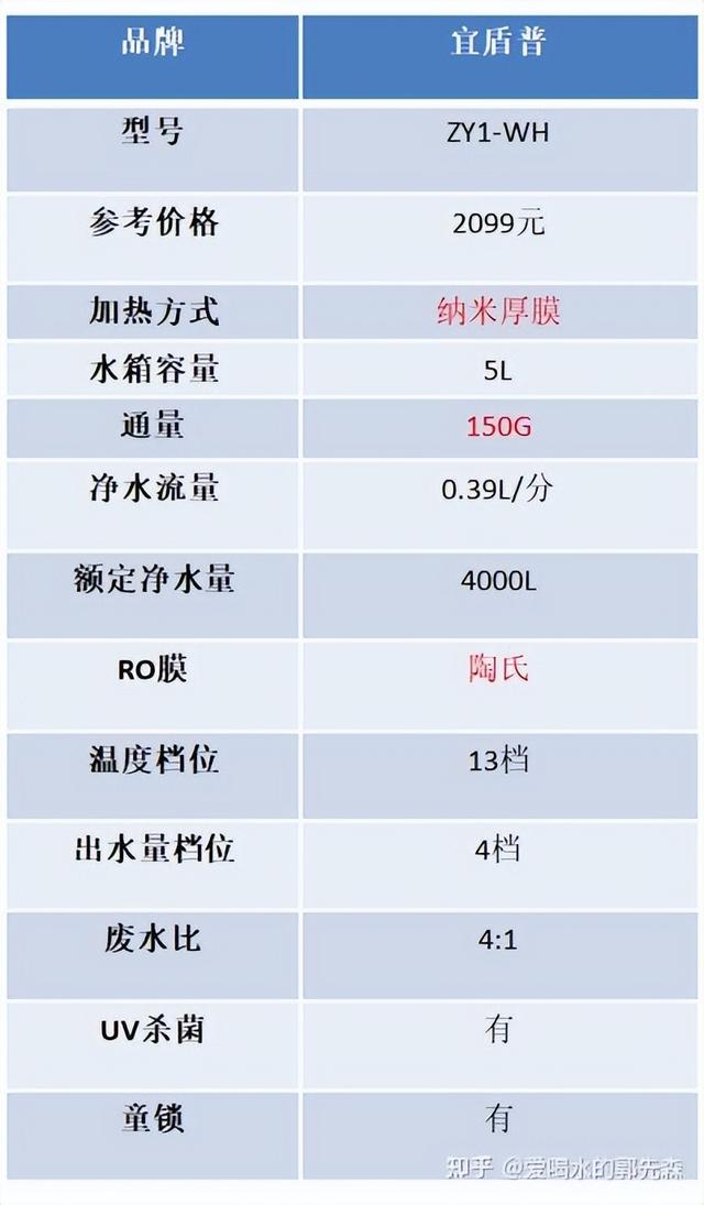 臺(tái)式飲水機(jī)哪個(gè)牌子質(zhì)量好點(diǎn)（2022年即熱式飲水機(jī)選購(gòu)攻略）(12)