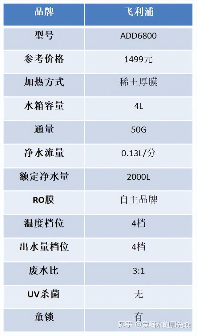 臺(tái)式飲水機(jī)哪個(gè)牌子質(zhì)量好點(diǎn)（2022年即熱式飲水機(jī)選購(gòu)攻略）(14)