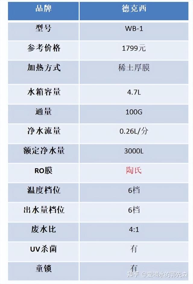 臺(tái)式飲水機(jī)哪個(gè)牌子質(zhì)量好點(diǎn)（2022年即熱式飲水機(jī)選購(gòu)攻略）(16)