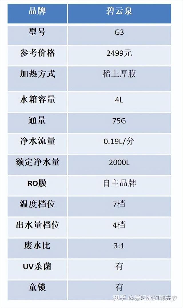 臺(tái)式飲水機(jī)哪個(gè)牌子質(zhì)量好點(diǎn)（2022年即熱式飲水機(jī)選購(gòu)攻略）(18)