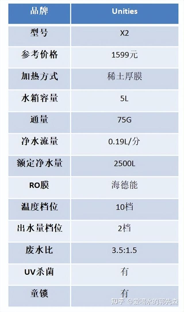 臺(tái)式飲水機(jī)哪個(gè)牌子質(zhì)量好點(diǎn)（2022年即熱式飲水機(jī)選購(gòu)攻略）(20)