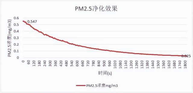 室內(nèi)空氣凈化器什么牌子最好（格力甲醛獵手空氣凈化器評測）(11)