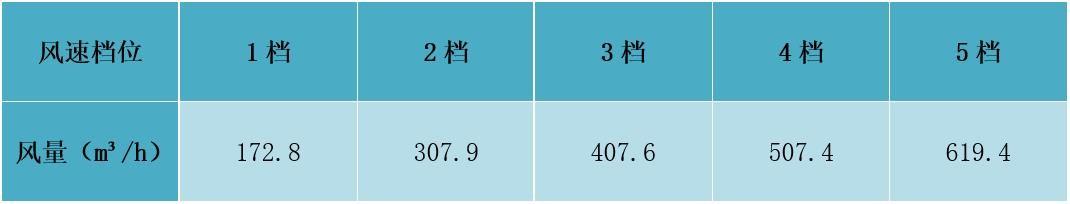 室內(nèi)空氣凈化器什么牌子最好（格力甲醛獵手空氣凈化器評測）(13)