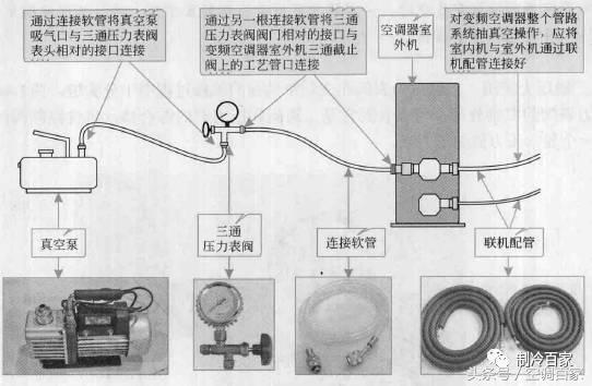變頻空調(diào)抽真空怎么操作（手把手教你變頻空調(diào)抽真空詳細(xì)過程）(1)