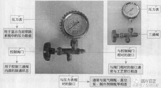 變頻空調(diào)抽真空怎么操作（手把手教你變頻空調(diào)抽真空詳細(xì)過程）(3)