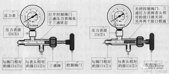 變頻空調(diào)抽真空怎么操作（手把手教你變頻空調(diào)抽真空詳細(xì)過程）(4)
