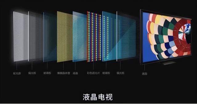 液晶電視的選購技巧（怎樣選購一臺(tái)好的液晶電視）(1)