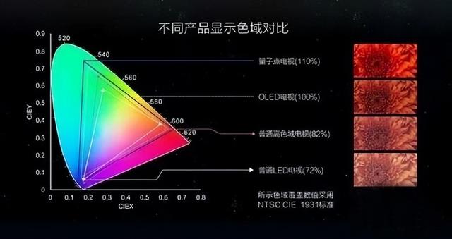 液晶電視的選購技巧（怎樣選購一臺(tái)好的液晶電視）(2)